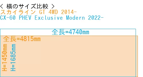 #スカイライン GT 4WD 2014- + CX-60 PHEV Exclusive Modern 2022-
